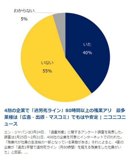 日本四大最易过劳死行业 快来看看躺枪没