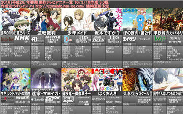 4月新番最强阵容来袭！你要追哪些？
