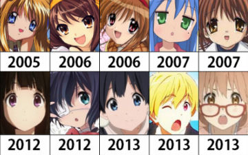 冰果第一！“你最喜欢的京阿尼TV动画”投票结果公布