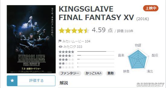 看过都说好！《最终幻想15:国王之刃》上映 超高分