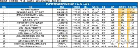 《图腾领域》炫动卡通上映 燃情温暖寒假荧屏