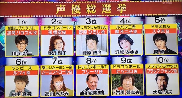 声优总选举2017排名出炉
