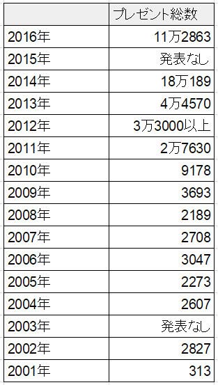 又爆仓了 网王情人节巧克力堆满编辑部