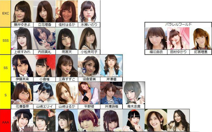 日本宅友自制“日本女声优颜值等级大排行”