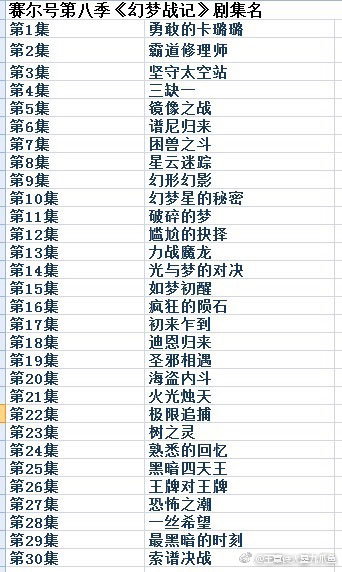 赛尔号第八季分集剧名