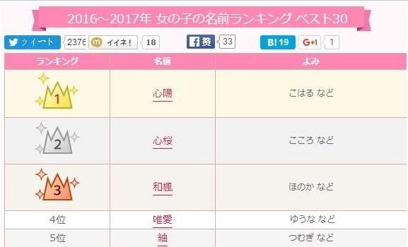 日本最受欢迎女孩名字 中二气息扑面而来