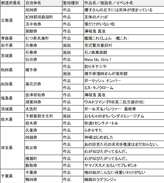 《轻音》《灌篮》未入选！一生必去动漫圣地被曝黑幕 