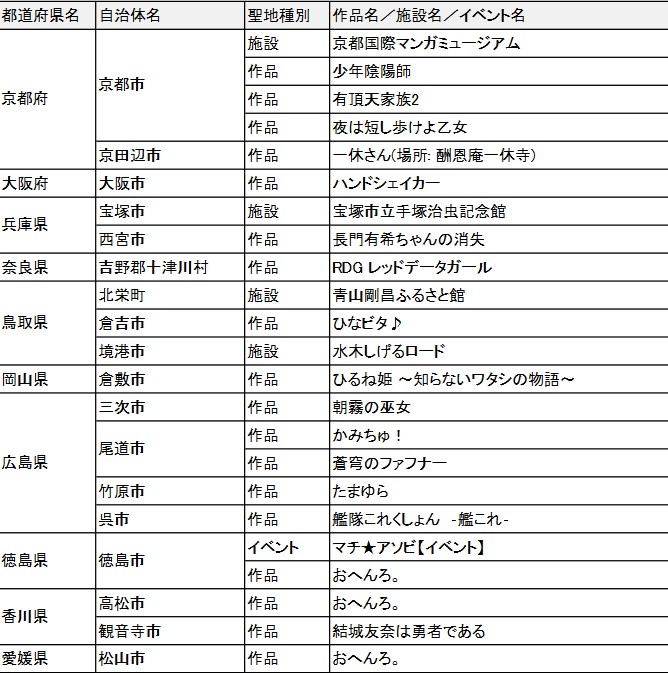 《轻音》《灌篮》未入选！一生必去动漫圣地被曝黑幕 