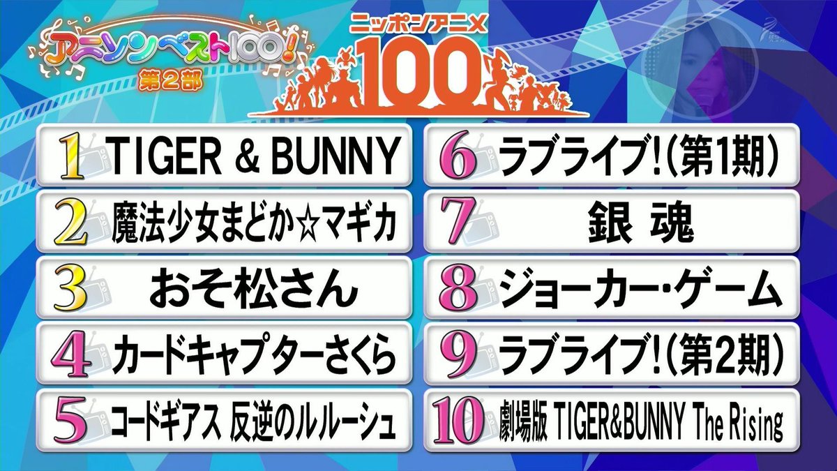 明知野榜还要看?日宅:为啥总是忍不住看动漫榜单